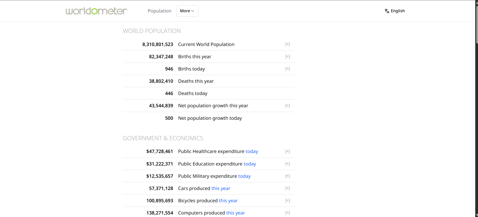 Worldometers live statistics screenshot